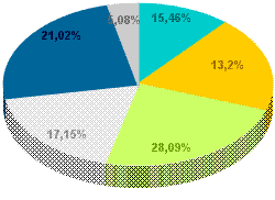 Cossignano: Population Division of age 